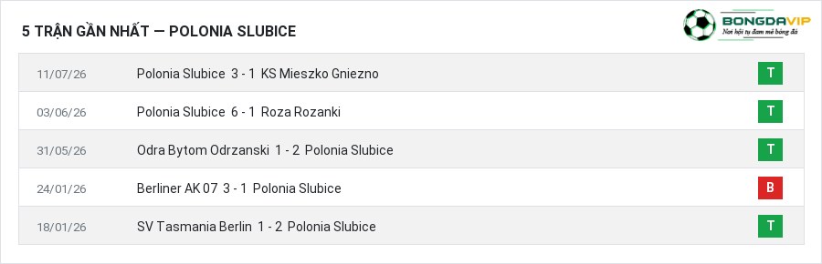 Phong độ Polonia Slubice 5 trận gần nhất