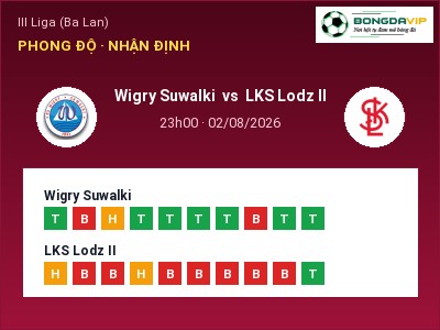 Nhận định Wigry Suwalki vs LKS Lodz II, 23h00 ngày 02/08: Soi kèo III Liga (Ba Lan)