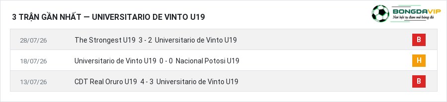 Phong độ Universitario de Vinto U19 3 trận gần nhất