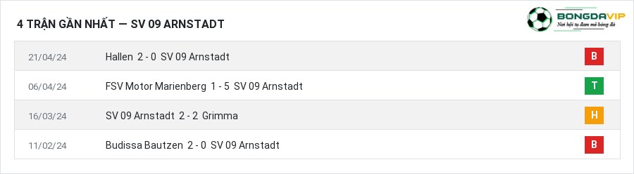 Phong độ SV 09 Arnstadt 4 trận gần nhất