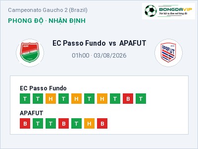 Nhận định EC Passo Fundo vs APAFUT, 01h00 ngày 03/08: Soi kèo Campeonato Gaucho 2 (Brazil)