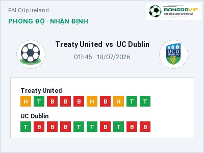 Soi kèo, dự đoán Treaty United vs UC Dublin 01h45 ngày 18/07: Chủ nhà sáng cửa