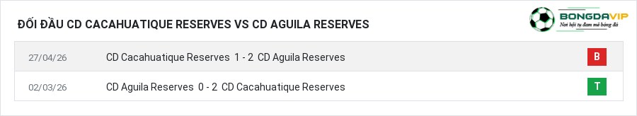 Lịch sử đối đầu CD Cacahuatique Reserves vs CD Aguila Reserves