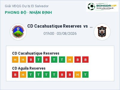 Soi kèo, dự đoán CD Cacahuatique Reserves vs CD Aguila Reserves 01h00 ngày 03/08: Ba điểm ở lại?