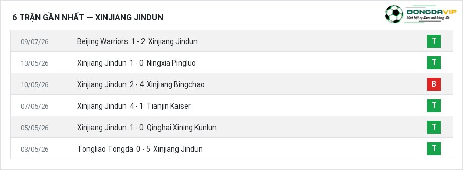 Phong độ Xinjiang Jindun 6 trận gần nhất