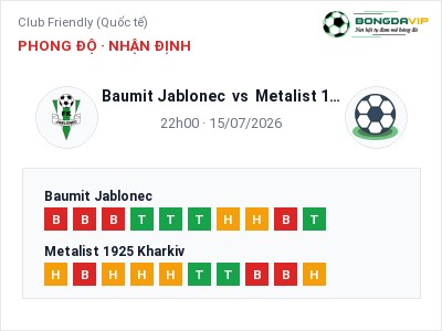 Soi kèo, dự đoán Baumit Jablonec vs Metalist 1925 Kharkiv 22h00 ngày 15/07: Cửa trên gọi tên chủ nhà