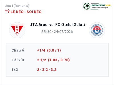 Nhận định bóng đá UTA Arad vs FC Otelul Galati (22h30, 24/07): Cơ hội cho đội khách
