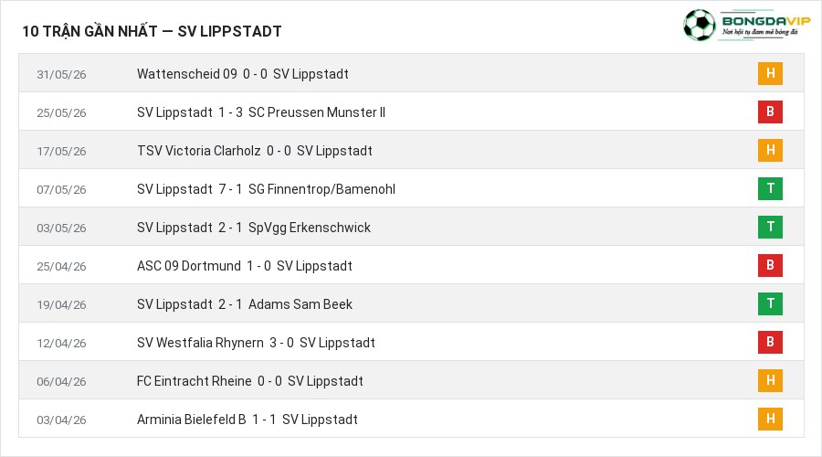 Phong độ SV Lippstadt 10 trận gần nhất