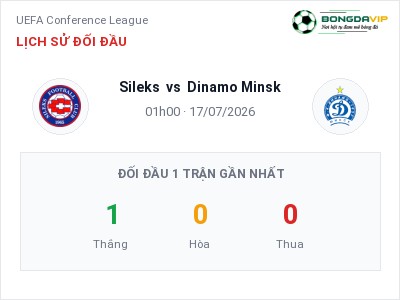 Soi kèo Sileks vs Dinamo Minsk 01h00 ngày 17/07: Ba điểm ở lại?