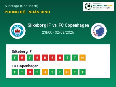 Dự đoán Silkeborg IF vs FC Copenhagen, 23h00 ngày 02/08: Tỷ lệ kèo Superliga (Đan Mạch)