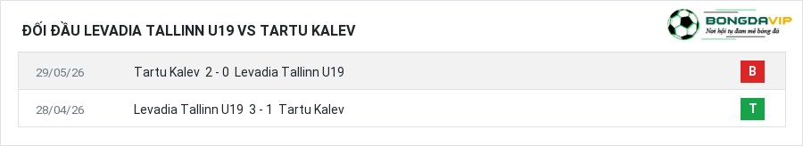 Lịch sử đối đầu Levadia Tallinn U19 vs Tartu Kalev
