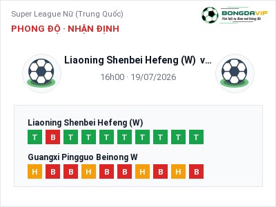Nhận định kèo Liaoning Shenbei Hefeng (W) vs Guangxi Pingguo Beinong W 16h00 ngày 19/07 – Ba điểm ở lại?