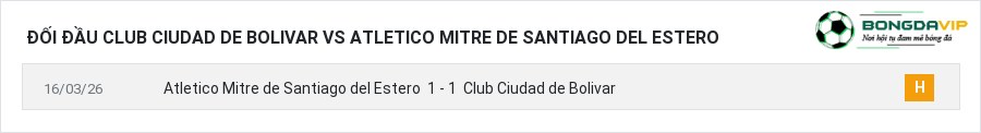 Lịch sử đối đầu Club Ciudad de Bolivar vs Atletico Mitre de Santiago del Estero