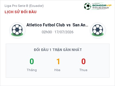 Dự đoán Atletico Futbol Club vs San Antonio(ECU), 02h00 ngày 17/07: Tỷ lệ kèo Liga Pro Serie B (Ecuador)