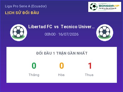 Nhận định bóng đá Libertad FC vs Tecnico Universitario (00h00, 16/07): Chủ nhà sáng cửa