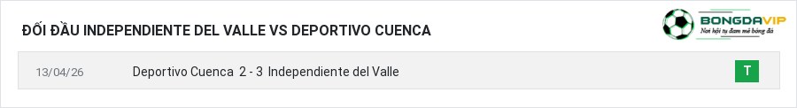 Lịch sử đối đầu Independiente del Valle vs Deportivo Cuenca