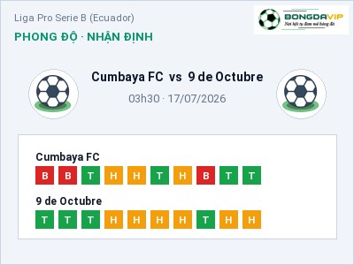 Dự đoán Cumbaya FC vs 9 de Octubre, 03h30 ngày 17/07: Tỷ lệ kèo Liga Pro Serie B (Ecuador)