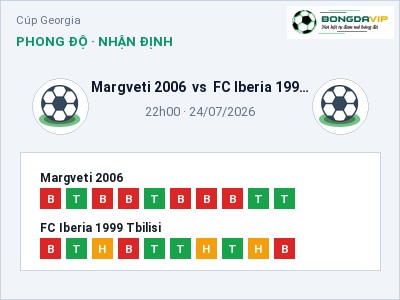 Nhận định kèo Margveti 2006 vs FC Iberia 1999 Tbilisi 22h00 ngày 24/07 – Khách lấn chủ