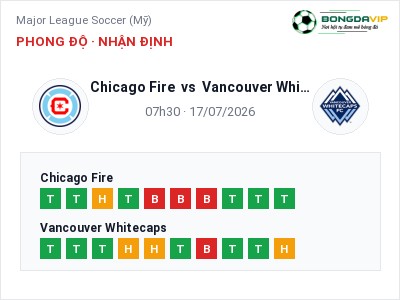 Soi kèo, dự đoán Chicago Fire vs Vancouver Whitecaps 07h30 ngày 17/07: Chủ nhà gặp khó