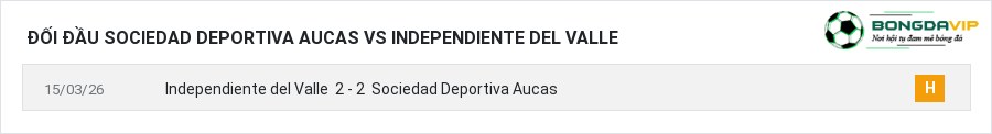 Lịch sử đối đầu Sociedad Deportiva Aucas vs Independiente del Valle
