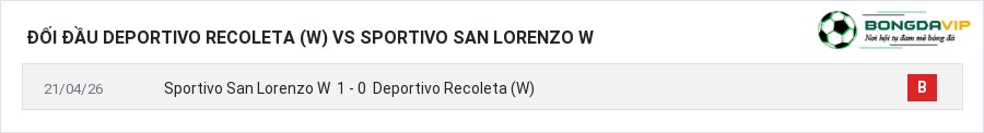 Lịch sử đối đầu Deportivo Recoleta (W) vs Sportivo San Lorenzo W