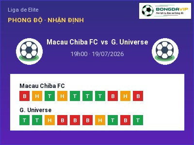 Nhận định bóng đá Macau Chiba FC vs G. Universe (19h00, 19/07): Chủ nhà sáng cửa