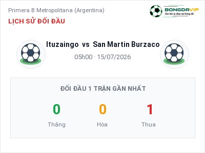 Soi kèo, dự đoán Ituzaingo vs San Martin Burzaco 05h00 ngày 15/07: Cơ hội cho đội khách