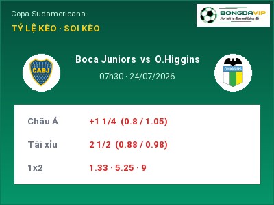 Nhận định bóng đá Boca Juniors vs O.Higgins (07h30, 24/07): Ba điểm ở lại?