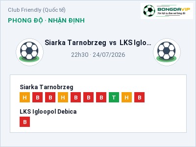 Soi kèo, dự đoán Siarka Tarnobrzeg vs LKS Igloopol Debica 22h30 ngày 24/07: Ba điểm ở lại?