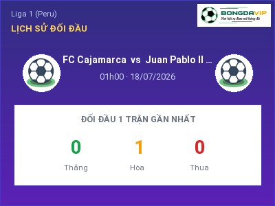 Soi kèo FC Cajamarca vs Juan Pablo II College 01h00 ngày 18/07: Khó cho đội khách