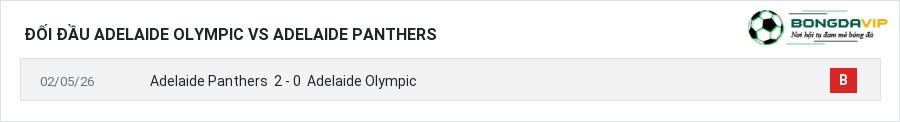Lịch sử đối đầu Adelaide Olympic vs Adelaide Panthers