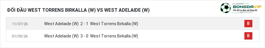 Lịch sử đối đầu West Torrens Birkalla (W) vs West Adelaide (W)