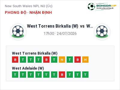 Nhận định bóng đá West Torrens Birkalla (W) vs West Adelaide (W) (17h30, 24/07): Đội khách sáng cửa