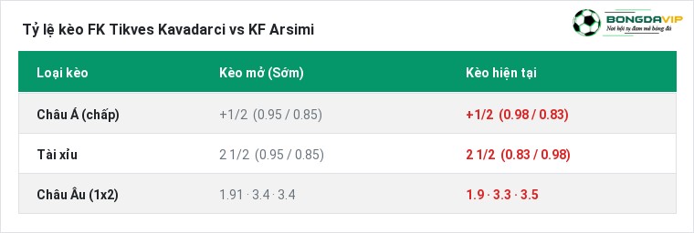 Tỷ lệ kèo FK Tikves Kavadarci vs KF Arsimi tại BongdaVIP