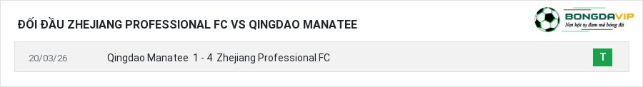 Lịch sử đối đầu Zhejiang Professional FC vs Qingdao Manatee