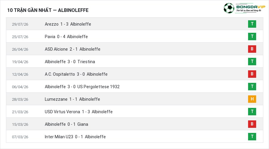 Phong độ Albinoleffe 10 trận gần nhất