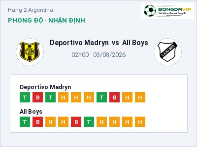Dự đoán Deportivo Madryn vs All Boys, 02h00 ngày 03/08: Tỷ lệ kèo Hạng 2 Argentina