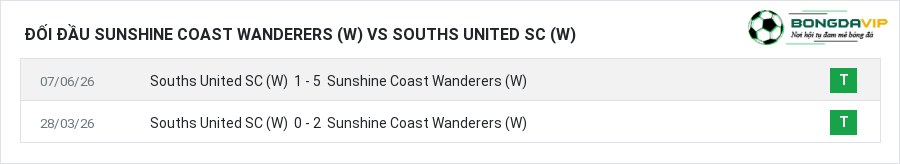 Lịch sử đối đầu Sunshine Coast Wanderers (W) vs Souths United SC (W)