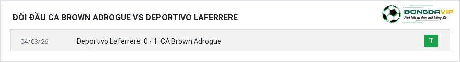 Lịch sử đối đầu CA Brown Adrogue vs Deportivo Laferrere