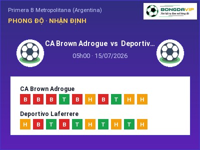 Soi kèo CA Brown Adrogue vs Deportivo Laferrere 05h00 ngày 15/07: Chủ nhà sáng cửa