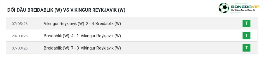Lịch sử đối đầu Breidablik (W) vs Vikingur Reykjavik (W)