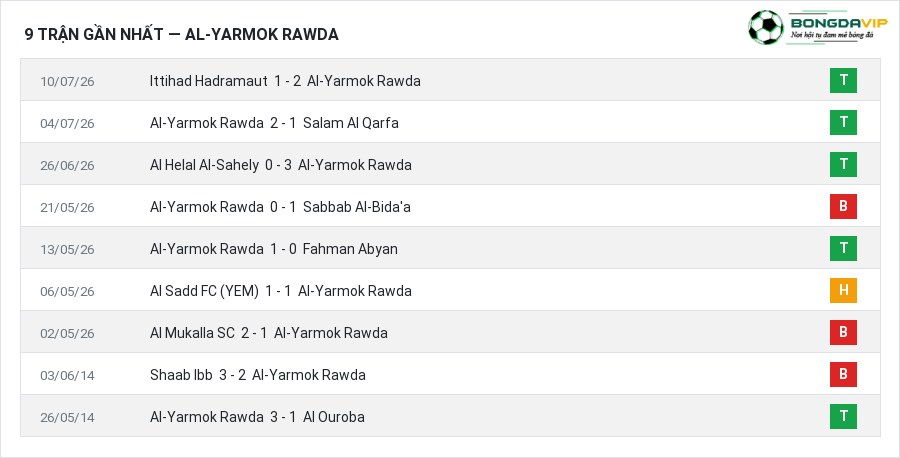 Phong độ Al-Yarmok Rawda 9 trận gần nhất