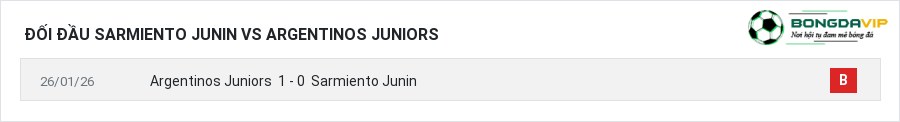 Lịch sử đối đầu Sarmiento Junin vs Argentinos Juniors