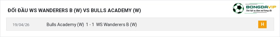 Lịch sử đối đầu WS Wanderers B (W) vs Bulls Academy (W)