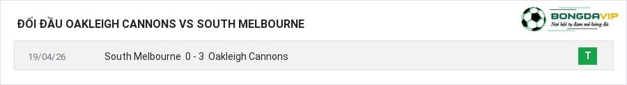 Lịch sử đối đầu Oakleigh Cannons vs South Melbourne