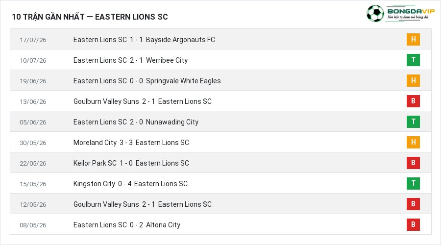 Phong độ Eastern Lions SC 10 trận gần nhất