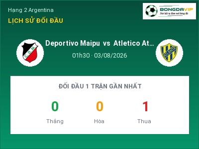 Dự đoán Deportivo Maipu vs Atletico Atlanta, 01h30 ngày 03/08: Tỷ lệ kèo Hạng 2 Argentina