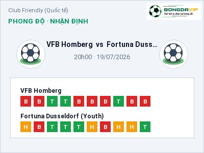 Nhận định VFB Homberg vs Fortuna Dusseldorf (Youth), 20h00 ngày 19/07: Soi kèo Club Friendly (Quốc tế)