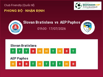 Soi kèo Slovan Bratislava vs AEP Paphos 01h30 ngày 17/07: Chủ nhà sáng cửa