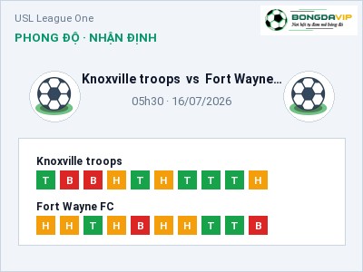 Nhận định bóng đá Knoxville troops vs Fort Wayne FC (05h30, 16/07): Ba điểm ở lại?